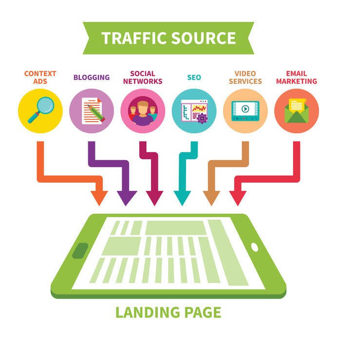 traffic sources to build your solo ad list